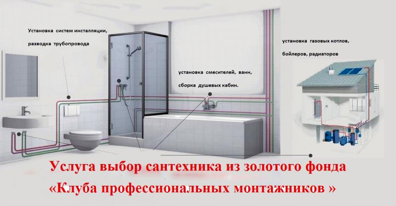 Услуги от партнеров